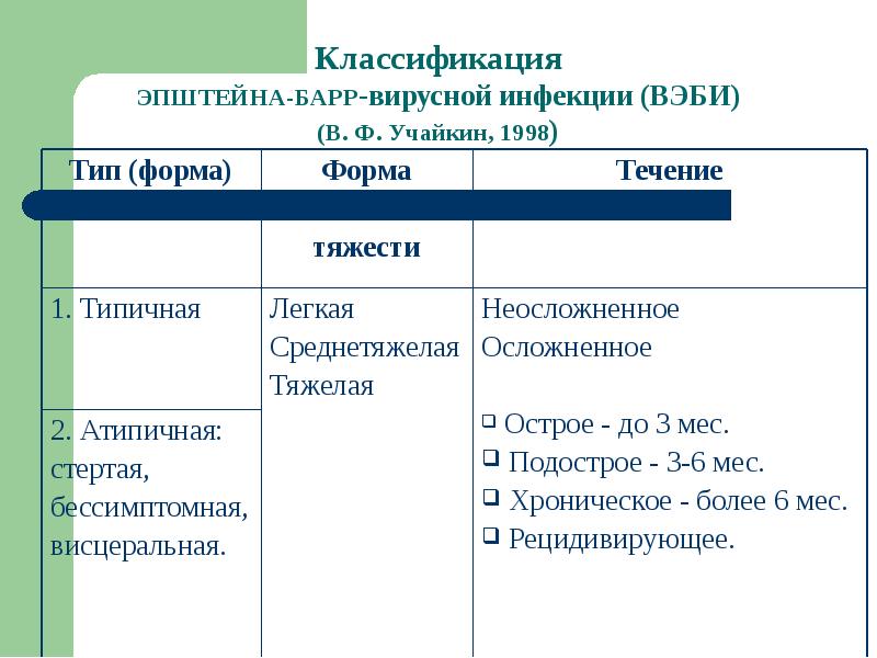 Вирус эпштейна барр схема лечения