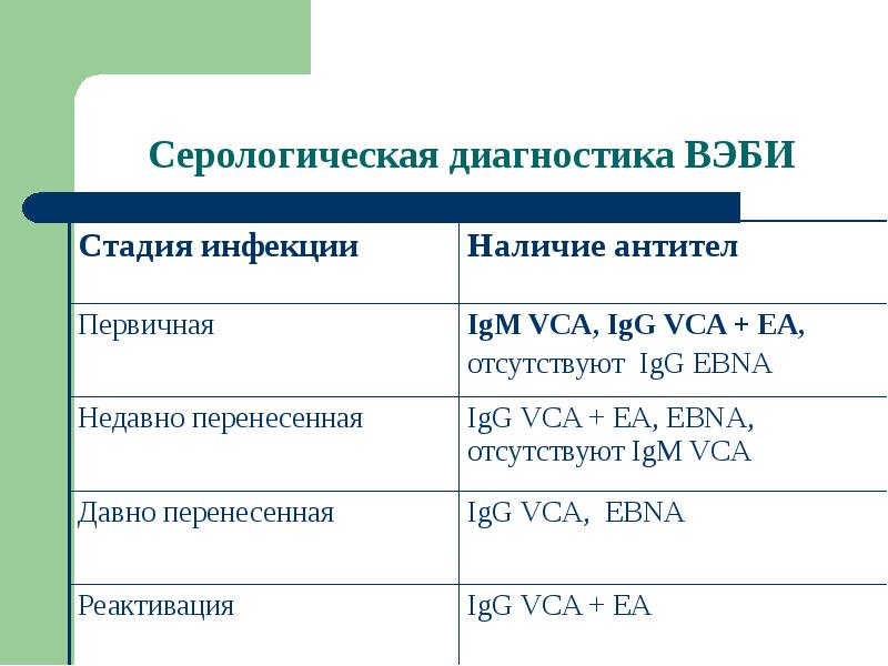 Инфекция барра у детей