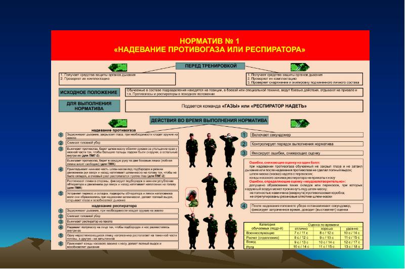 План конспект по тактико строевому занятию