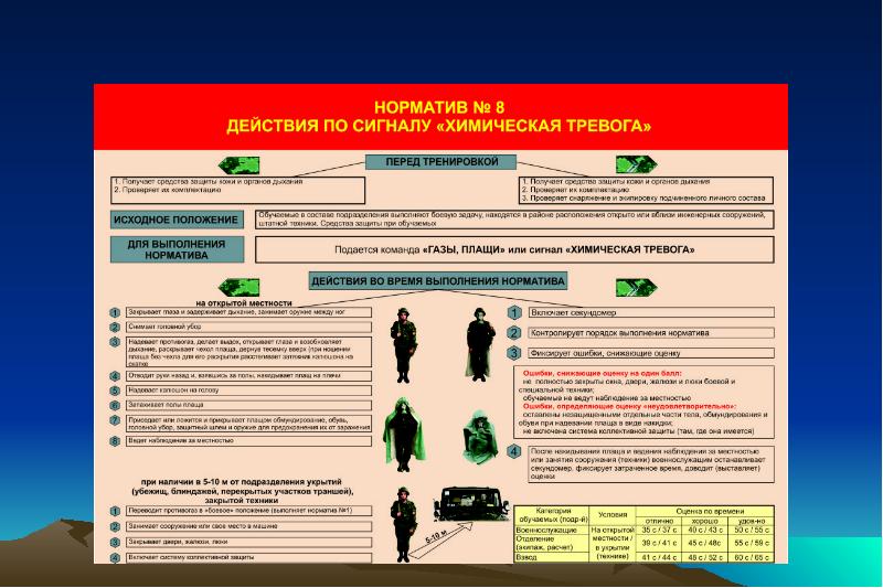 План конспект занятия по рхбз