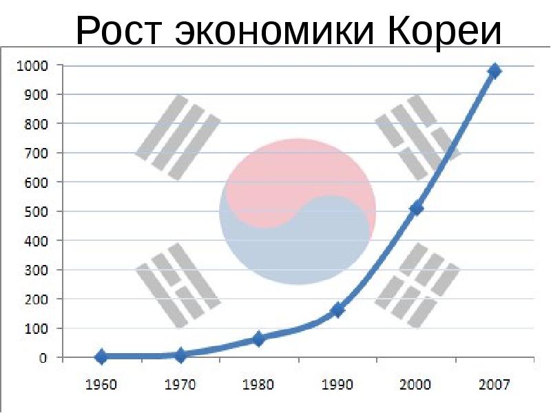 Отсталость развивающихся стран картинки