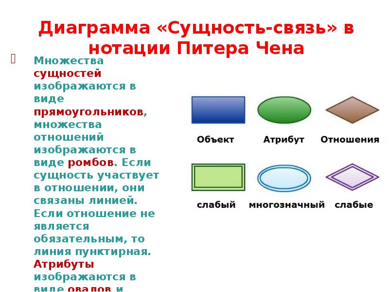 Диаграмма питера чена онлайн