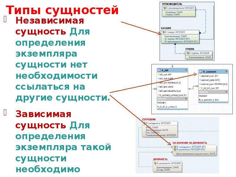 Уровни абстракции базы данных