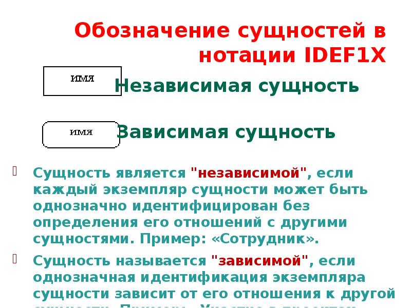 Моделирование предметной области презентация