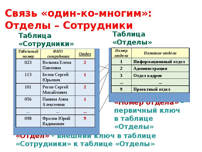 По характеру предметной области проекты бывают