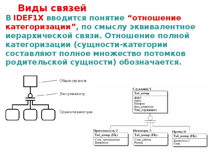 По характеру предметной области проекты бывают