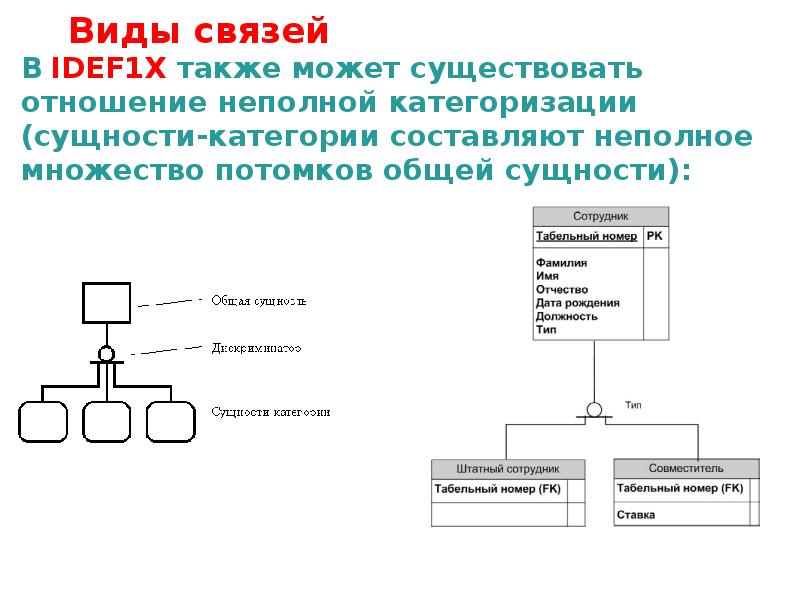 Моделирование предметной области презентация