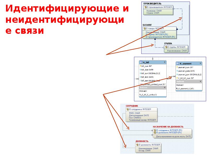 Моделирование предметной области презентация