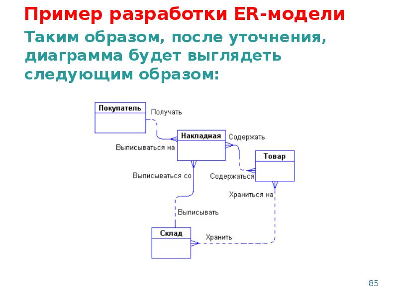 По характеру предметной области проекты бывают