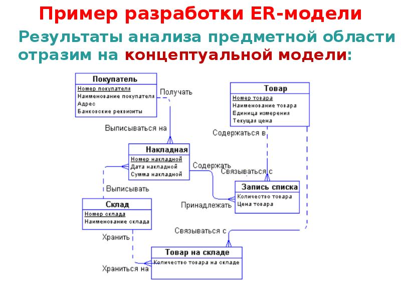 Схема предметной области