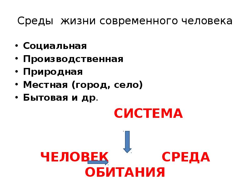 Жизненная среда человека. Среда жизни человека. Среда жизни современного человека. Бытовая среда обитания. Жизненная среда города состоит из.