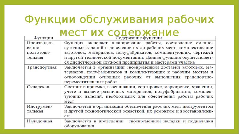 Функции технического работника. Функции технического работника