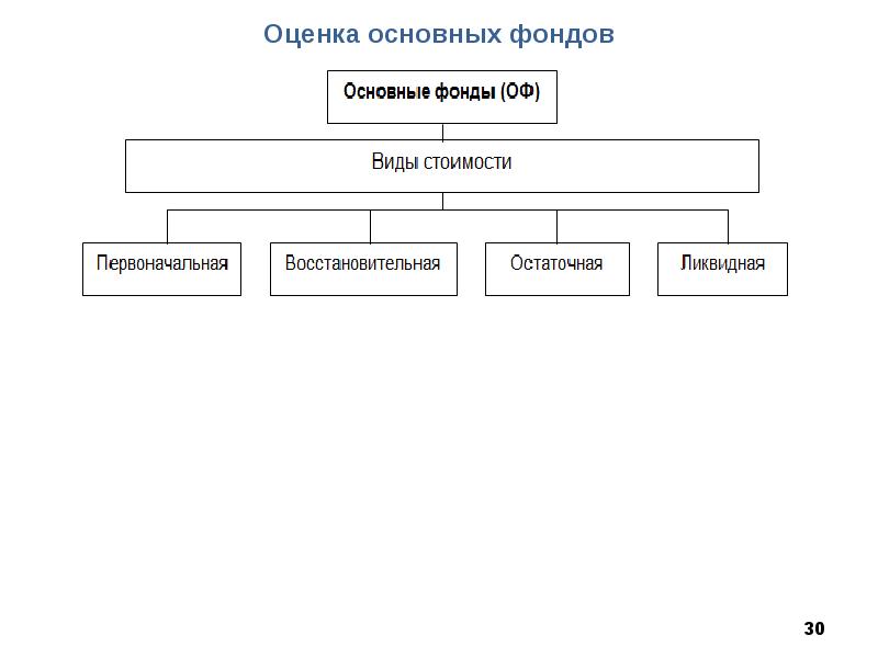 1 из основных. Признаки характеризующие отдельные виды маршрутов.