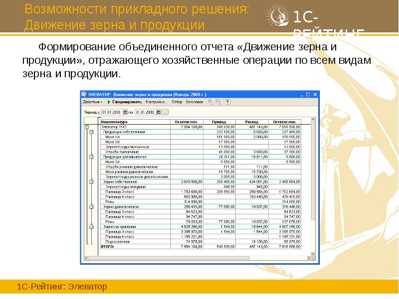 Возможности прикладного решения: Движение зерна и продукции