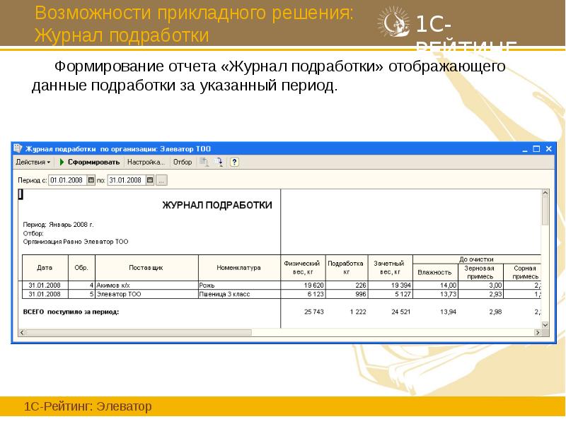 Возможности прикладного решения: Журнал подработки