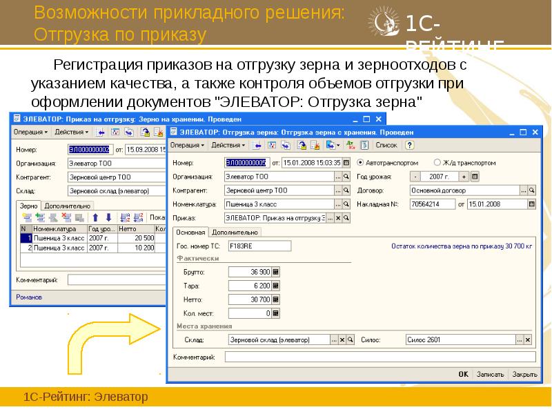 Возможности прикладного решения: Отгрузка по приказу