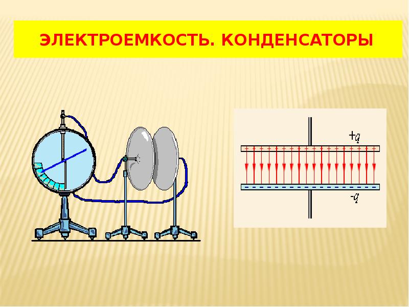 Электроемкость конденсаторы презентация