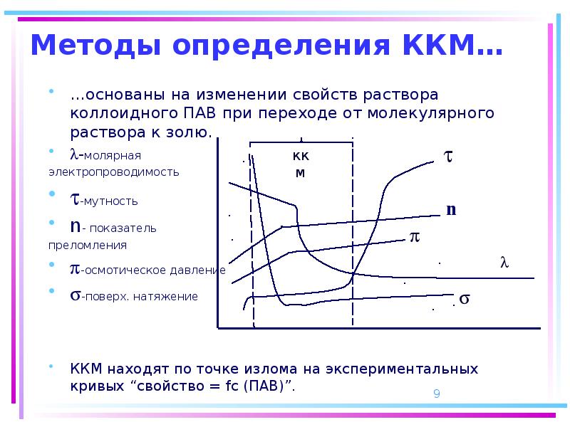 Изменяем характеристики. Свойства коллоидных пав. Способы определения ККМ. Точка ККМ пав. ККМ электропроводность.