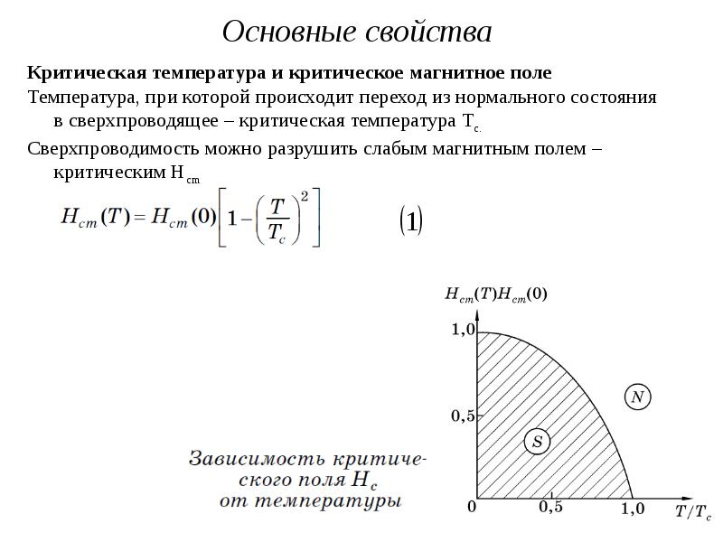 Сверхпроводимость проект по физике