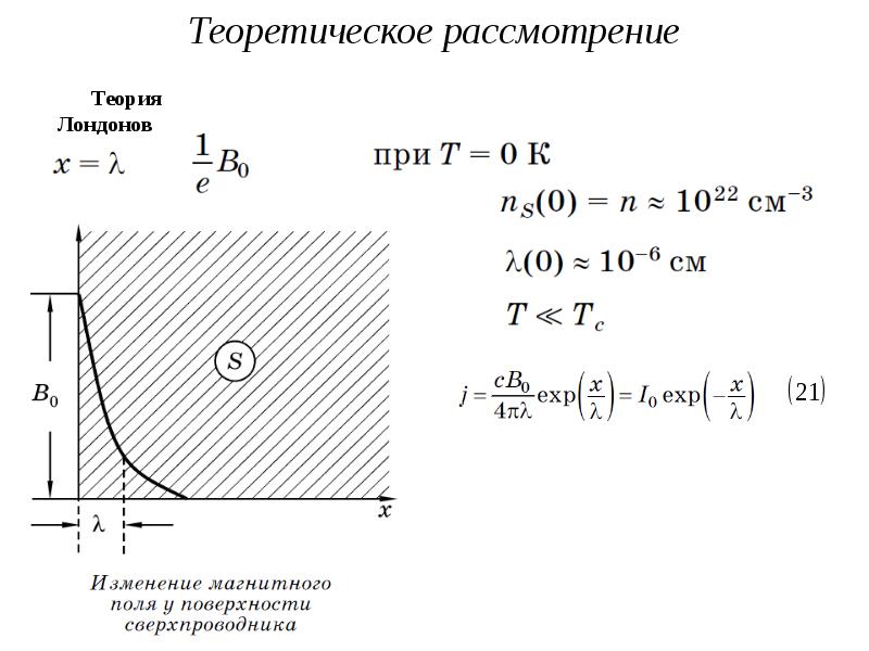 Зависимость сопротивления от температуры сверхпроводимость презентация 10 класс