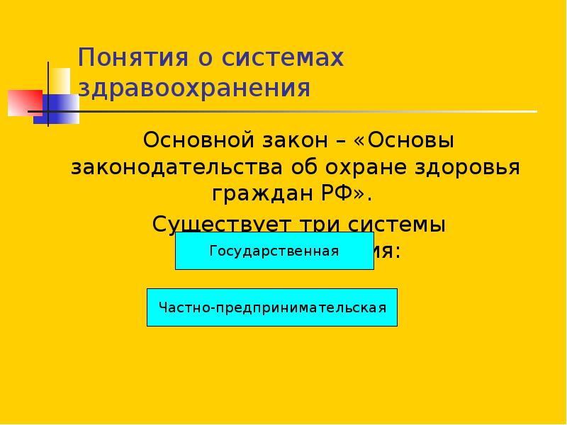 Вели закон. Три системы здравоохранения. Система здравоохранения в Российской Федерации. Понятие системы здравоохранения. Три направления системы здравоохранения.