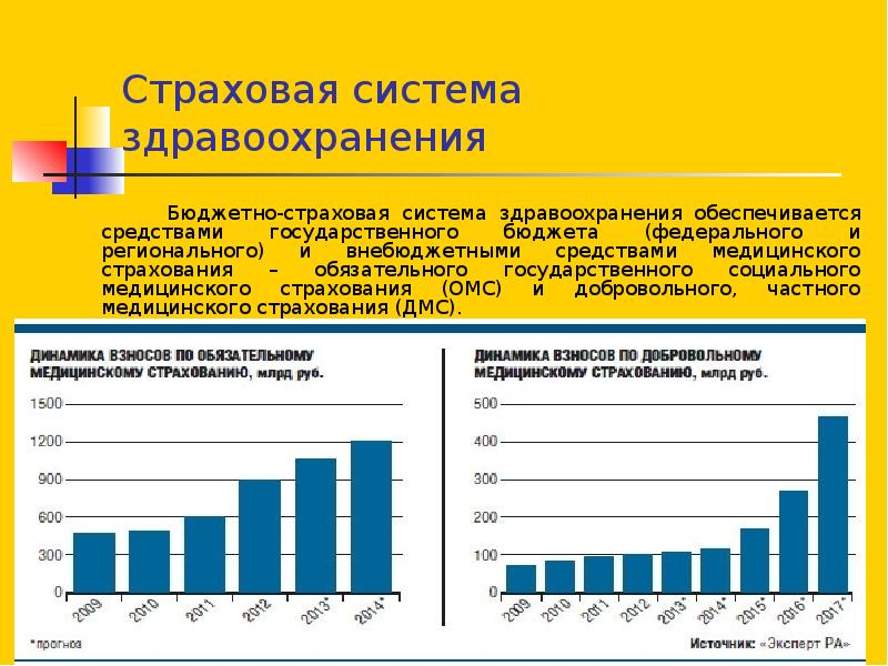 Система здравоохранения в россии презентация