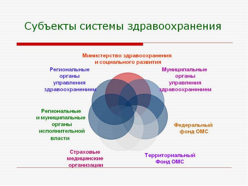 Презентация про здравоохранение в рф