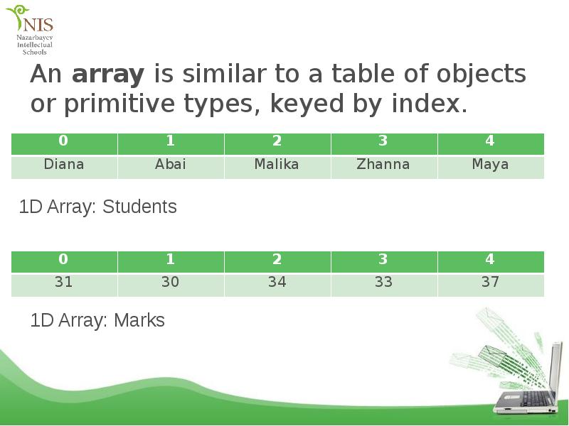 1 d array. 2d array to 1d array. 2d array to 1d array. 1 d array. 1d 2d 3d массивы.