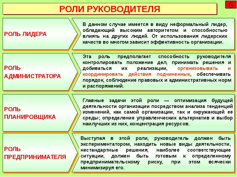 Менеджмент роли руководителя. Роль руководителя. Роли в руководстве компании. Управленческие роли руководителя.