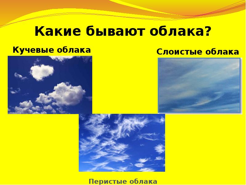 Что у нас над головой. Какие бывают облака окружающий мир 1 класс. Что у нас над головой окружающий мир 1 класс. Что у нас над головой окружающий мир 1 класс презентация. У нас над головой солнце окружающий мир 1 класс.