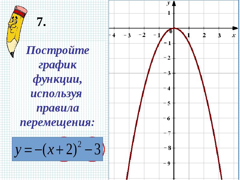 Проект функции и графики