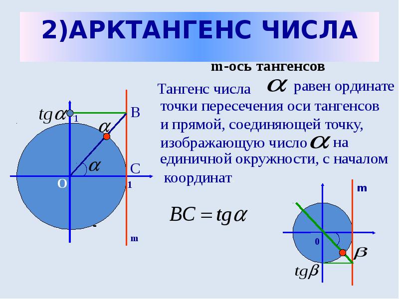 Четверть объем