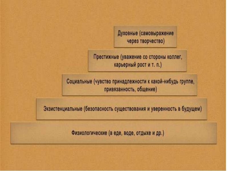 Мотив вопросы. Вопросы про мотивацию.