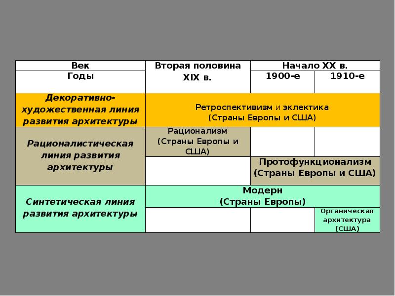 Реферат Архитектура Европы И Сша