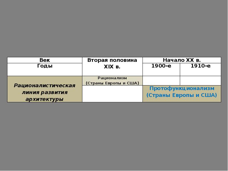 Реферат Архитектура Европы И Сша