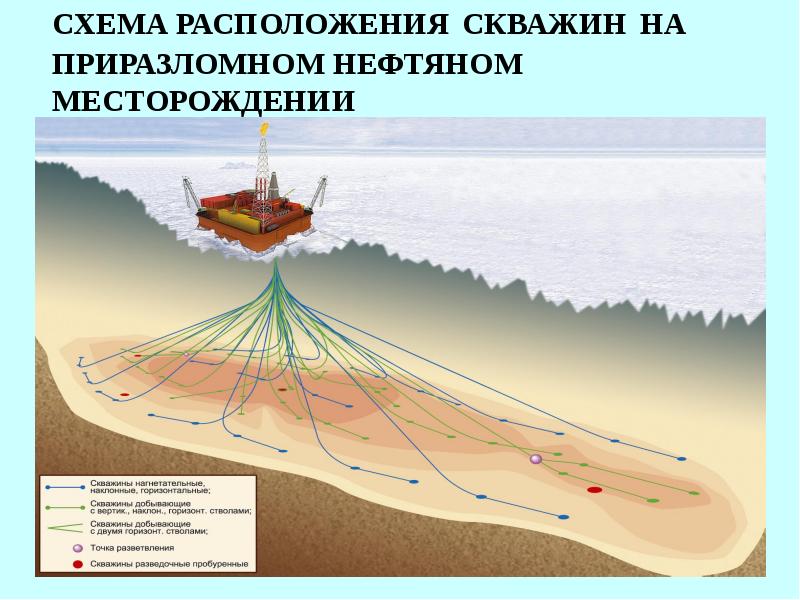 Приразломное месторождение обозначьте на контурной