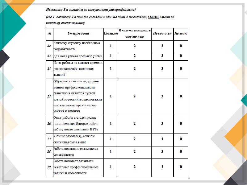 План график социологического исследования