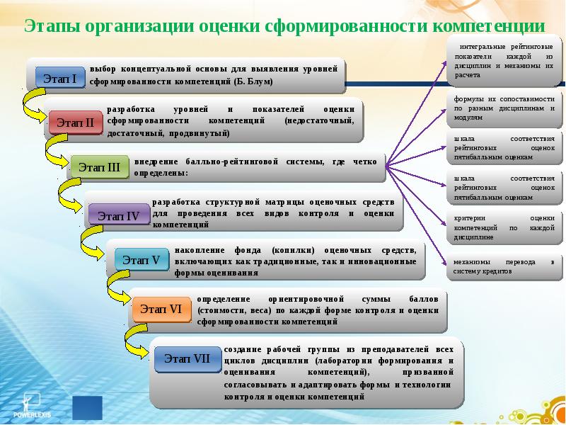 Компетентностный подход в образовании презентация