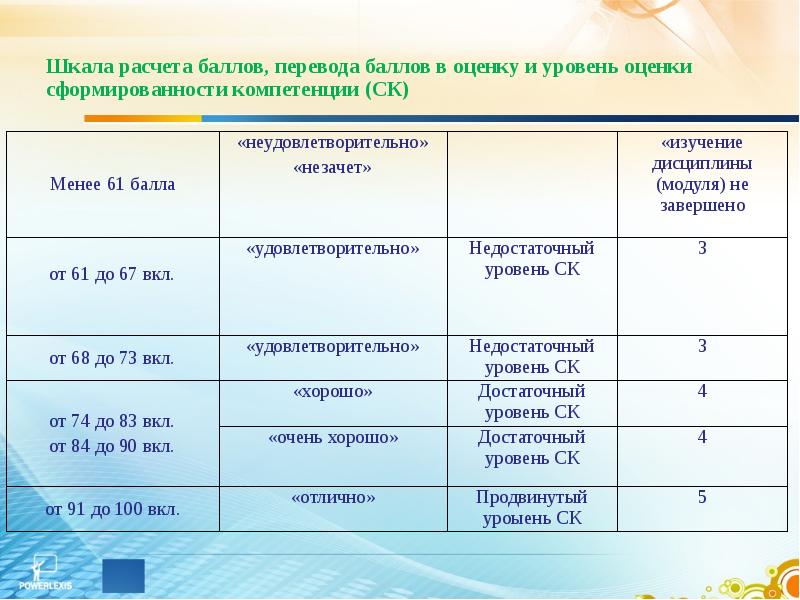 Расчет баллов как рассчитать