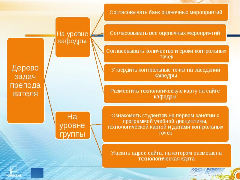 Что такое учебные дисциплины близкие к теме проекта