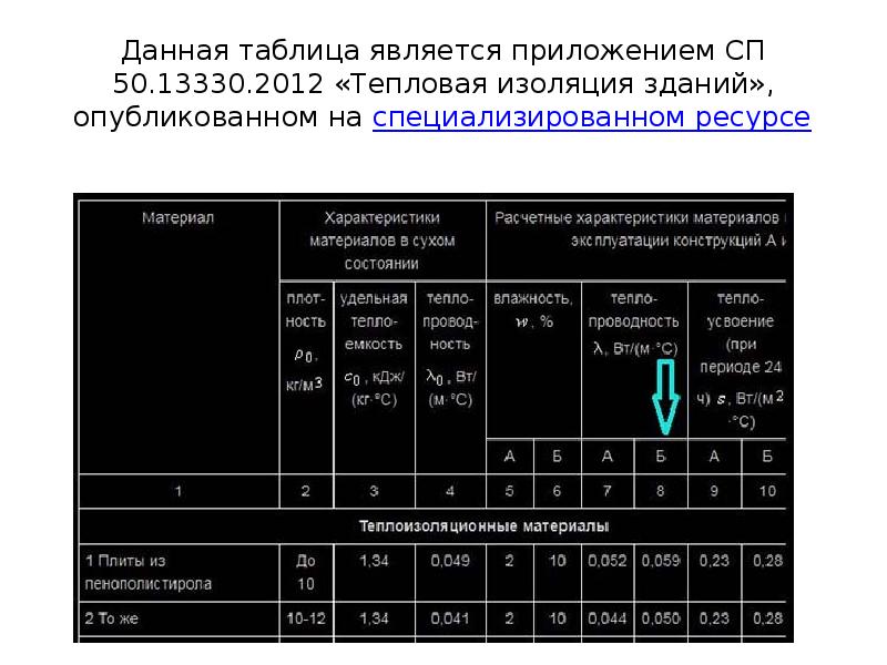 Проект тепловой нагрузки