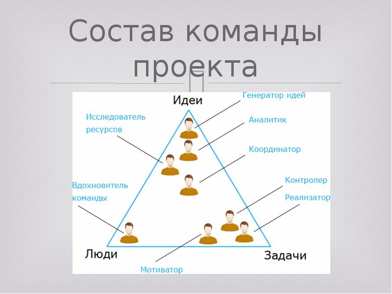 Кто входит в команду управления проектом