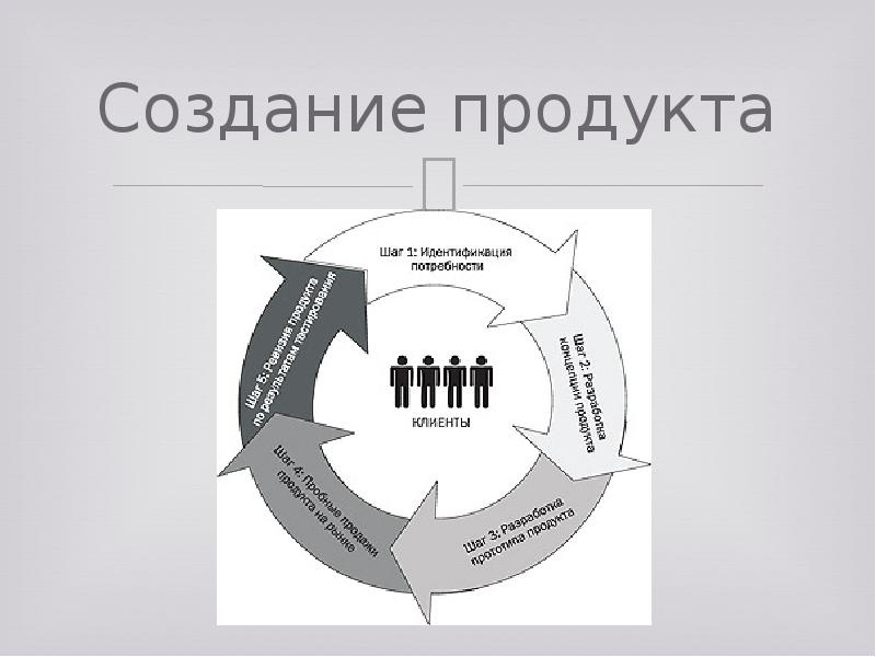 Разработка продукта проекта