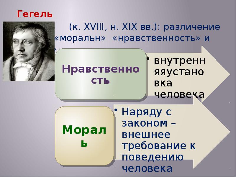 Философия морали презентация