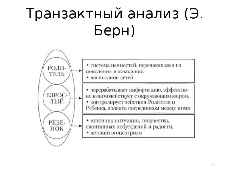 Трансактный анализ презентация