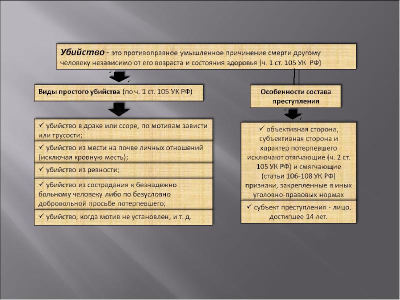 Преступление 21