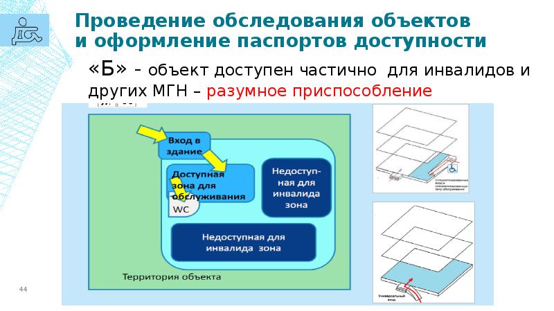 Карта доступности объектов