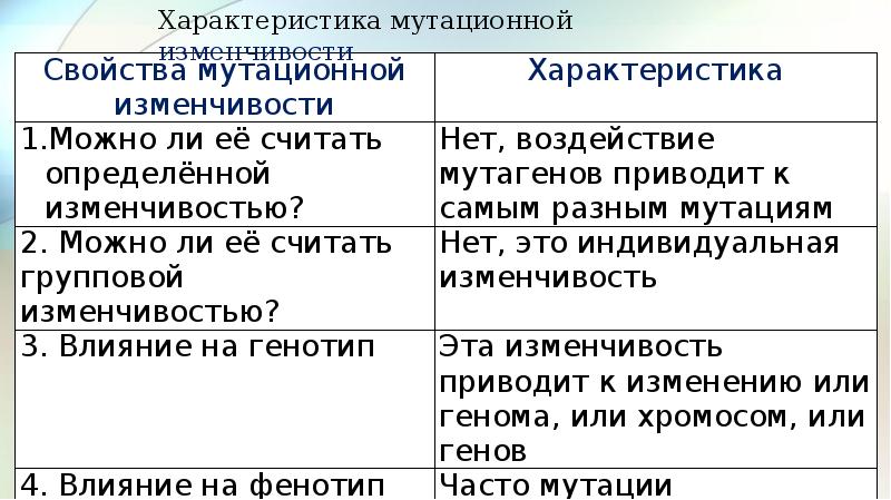 Влияние изменчивости. Мутационная изменчивость влияние на фенотип и генотип. Характеристика мутационной изменчивости. Можно ли модификационную изменчивость считать определенной. Можно ли мутационную изменчивость считать определенной.