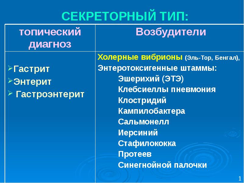 Презентация по оки