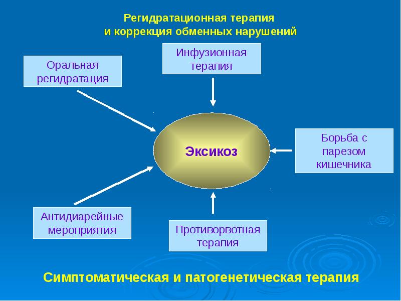 Оки у детей презентация